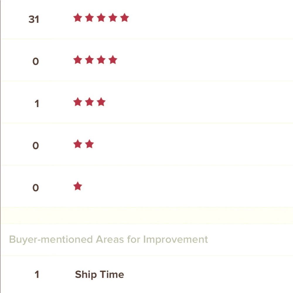 Yay! So many 5 stars ⭐️